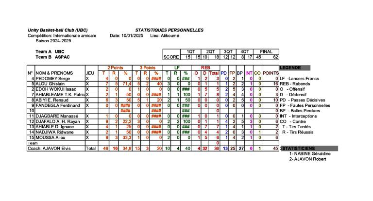 RENCONTRE INTERNATIONALE AMICALE SENIOR HOMMES